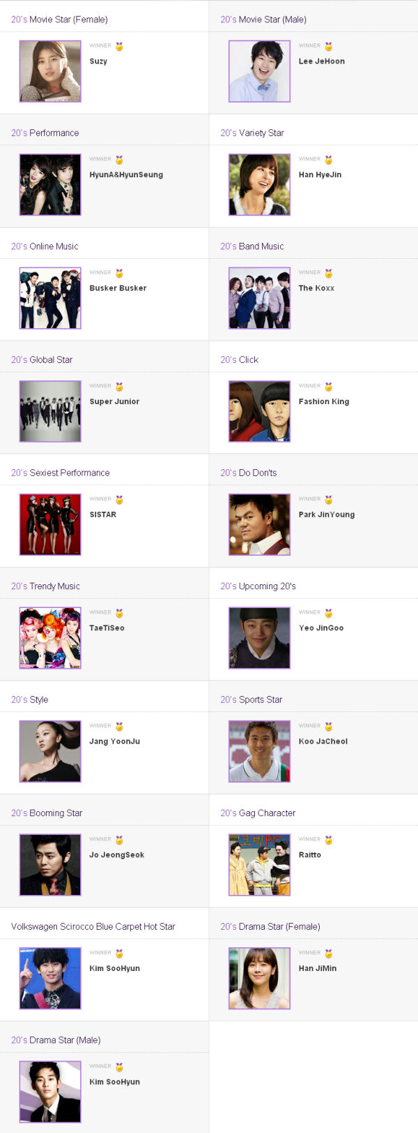 MNET_20s_Choice_Winners